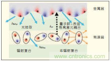 提升可見(jiàn)光通信系統(tǒng)性能，發(fā)展LED器件才是“硬道理”