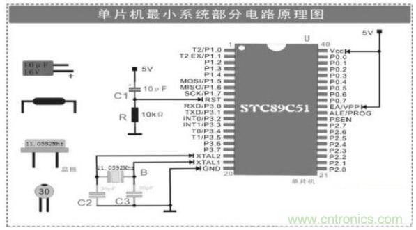 大牛解析單片機(jī)最小系統(tǒng)的組成電路，學(xué)單片機(jī)的看過來