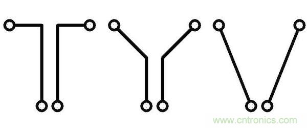 如果沒有并行導線段，版圖性能將得到很大的提升，因為并行導線段經常是串擾的來源。隨著并行導線長度的增長，串擾等級將呈線性增加。當并行導線之間的間距增加時，串擾則呈二次方減小。讓我們把兩條并行的1mm長導線在間距為d時所產生的串擾等級設為e。 如果導線段之間有個夾角，那么當這個夾角增加時，串擾等級將下降。這時的串擾不取決于導線長度，僅受限于夾角值： 其中α代表導線段之間的夾角。 圖5：如何導線段之間有個夾角，那么串擾等級將隨這個夾角的增加而減小(d：導線段之間的距離，α：導線段之間的夾角)。 下面考慮三種導線布線方式。在圖2中的左邊(90度布局)，由于并行線段而存在最大的導線長度和最大的電磁干擾值。在圖2的中間(45度布局)，導線長度和電磁干擾值都減小了。在圖2的右邊(任意角度)，導線長度最短，也沒有并行的導線段，因此干擾值可以忽略不計。 圖6：三種導線布線方式。 因此任意角度布線有助于減小總的導線長度，并顯著減少電磁干擾。另外你應該還記得對信號延時的影響吧(導線方向不應該并行，并且不應該垂直于PCB玻璃纖維方向)。