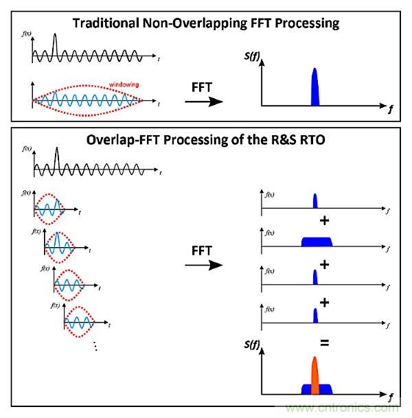 示波器用于電磁干擾排查！這個可以有！
