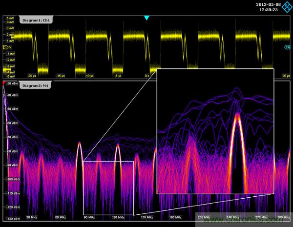 示波器用于電磁干擾排查！這個可以有！