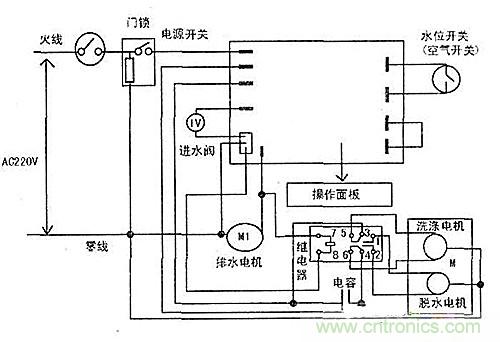 DIY:看控制器通用板如何“變身”滾筒洗衣機(jī)