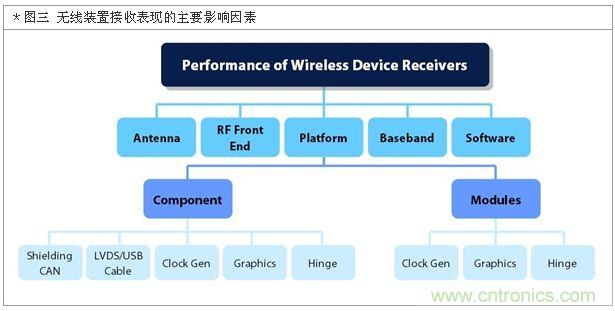 降低無線通訊噪聲干擾？攻城獅能否突圍在此一舉