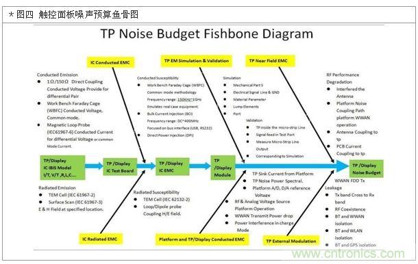 降低無線通訊噪聲干擾？攻城獅能否突圍在此一舉