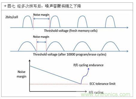 降低無線通訊噪聲干擾？攻城獅能否突圍在此一舉
