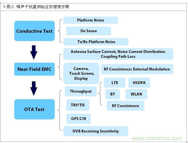 降低無線通訊噪聲干擾？攻城獅能否突圍在此一舉