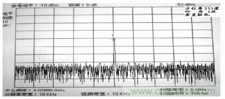 國(guó)防最前沿：電磁環(huán)境自動(dòng)測(cè)試，衛(wèi)星地球站接招吧！