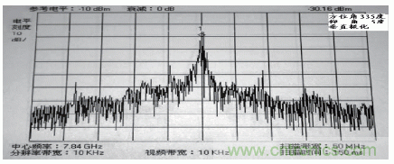 國(guó)防最前沿：電磁環(huán)境自動(dòng)測(cè)試，衛(wèi)星地球站接招吧！