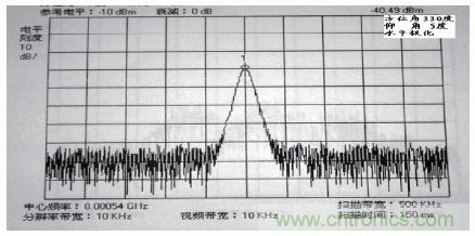 國(guó)防最前沿：電磁環(huán)境自動(dòng)測(cè)試，衛(wèi)星地球站接招吧！