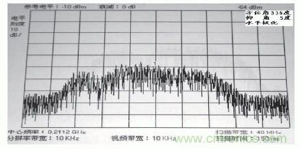 國(guó)防最前沿：電磁環(huán)境自動(dòng)測(cè)試，衛(wèi)星地球站接招吧！