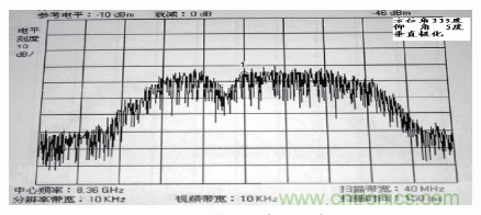 國(guó)防最前沿：電磁環(huán)境自動(dòng)測(cè)試，衛(wèi)星地球站接招吧！