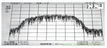 國(guó)防最前沿：電磁環(huán)境自動(dòng)測(cè)試，衛(wèi)星地球站接招吧！