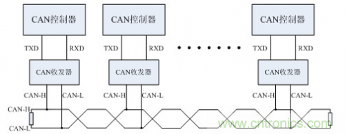 分分鐘解決戰(zhàn)斗！完爆CAN總線的問題節(jié)點！