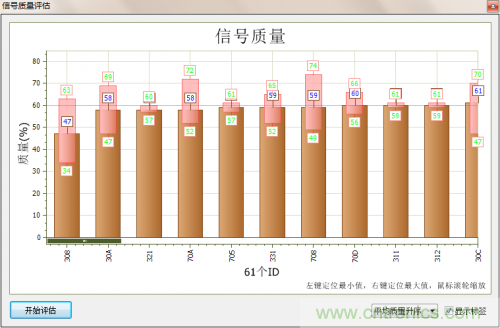 分分鐘解決戰(zhàn)斗！完爆CAN總線的問題節(jié)點！