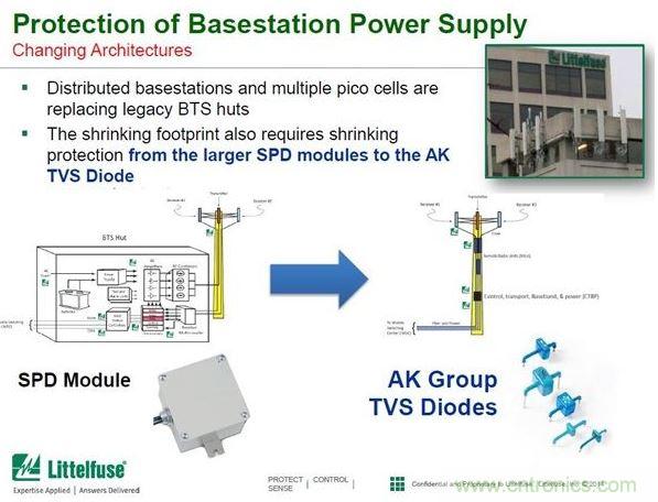 用大拇指大小的一個(gè)AK系列TVS二極管器件就可以替代掉一個(gè)有1本書(shū)那么大的SPD模組。