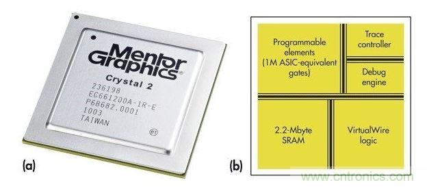 Mentor Graphiscs Crystal2“定制片上硬件仿真器”。