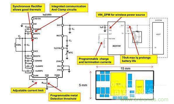 TI推出的可穿戴設備無線充電方案(接收模塊)