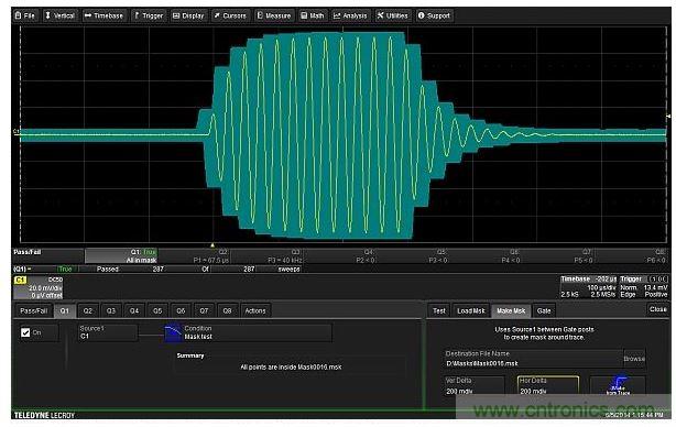 可以圍繞待測設(shè)備的輸出波形建立一個容差模板。模板極限值在垂直和水平方向距波形上每個點都有0.2格遠(yuǎn)。