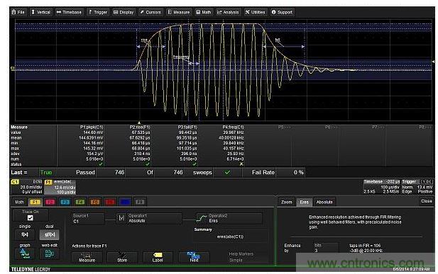 數(shù)學(xué)函數(shù)F1抽取出調(diào)制包絡(luò)，然后對包絡(luò)進行上升和下降時間的測量