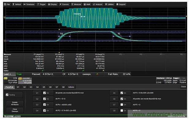 使用6個測試條件實現(xiàn)的完整測試設(shè)置，包括兩個模板，峰峰幅度，載波頻率以及調(diào)制包絡(luò)的上升與下降時間