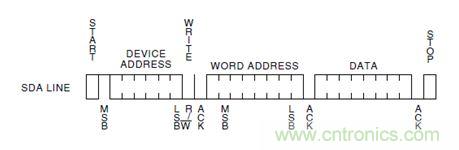 第1頁：I2C總線概述；第2頁：I2C總線時序總結(jié)：協(xié)議；第3頁：I2C總線時序總結(jié)：工作過程