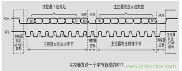 第1頁：I2C總線概述；第2頁：I2C總線時序總結(jié)：協(xié)議；第3頁：I2C總線時序總結(jié)：工作過程