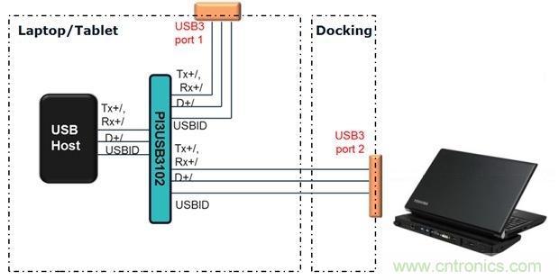 USB 3.0大刀闊斧，說說USB 3.0接口應(yīng)用設(shè)計(jì)的癥結(jié)