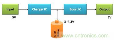 移動電源電路的三種設(shè)計方案，哪個技高一籌？
