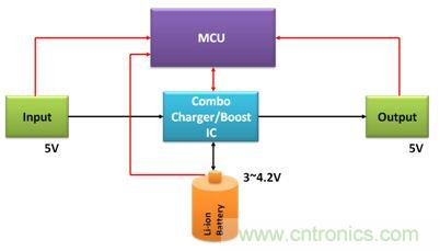 移動電源電路的三種設(shè)計方案，哪個技高一籌？