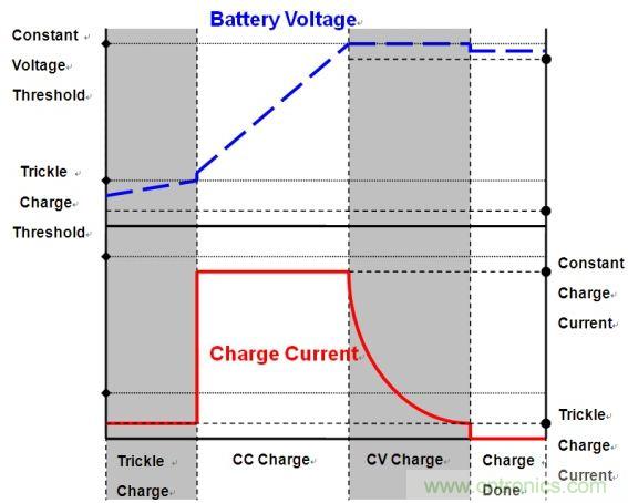 移動電源電路的三種設(shè)計方案，哪個技高一籌？