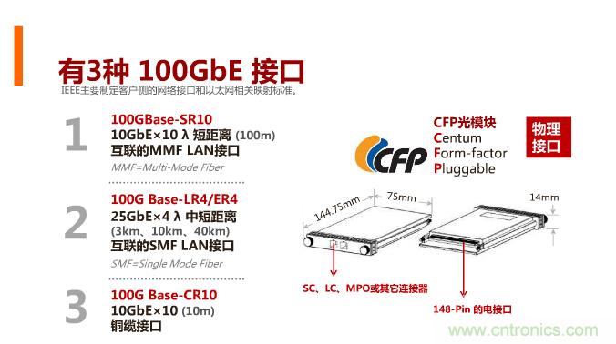 一張圖讓你遍知100G傳輸技術(shù)！