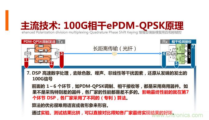 一張圖讓你遍知100G傳輸技術(shù)！
