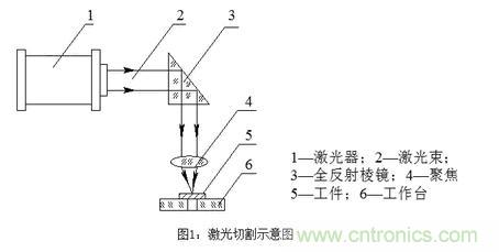 基礎(chǔ)知識(shí)應(yīng)有盡有，激光切割你還有不懂的？