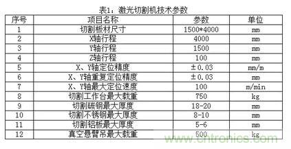 基礎(chǔ)知識(shí)應(yīng)有盡有，激光切割你還有不懂的？