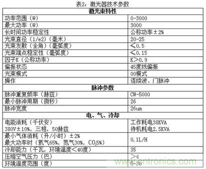 基礎(chǔ)知識(shí)應(yīng)有盡有，激光切割你還有不懂的？