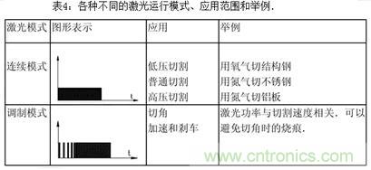 基礎(chǔ)知識(shí)應(yīng)有盡有，激光切割你還有不懂的？