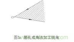 基礎(chǔ)知識(shí)應(yīng)有盡有，激光切割你還有不懂的？