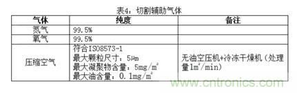 基礎(chǔ)知識(shí)應(yīng)有盡有，激光切割你還有不懂的？
