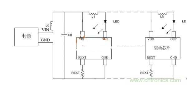 避免LED顯示屏不振蕩，關(guān)鍵在高穩(wěn)定驅(qū)動(dòng)芯片