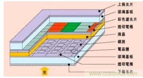 智能手機(jī)設(shè)計(jì):2K屏幕到底有沒有必要？