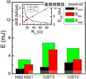 能源專家偏愛切換損耗少2倍的HS3 IGBT不是沒道理！