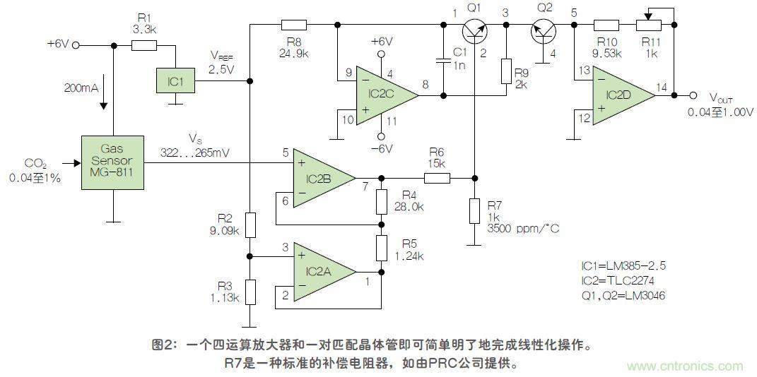 反對數(shù)轉換器如何線性化二氧化碳傳感器？