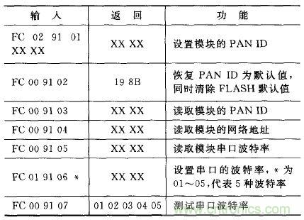 ZigBee與WiFi首次合作，雙模網(wǎng)關(guān)的設(shè)計(jì)與實(shí)現(xiàn)