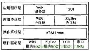 ZigBee與WiFi首次合作，雙模網(wǎng)關(guān)的設(shè)計(jì)與實(shí)現(xiàn)