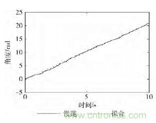 智能手機又有新發(fā)現(xiàn)！人體跌倒檢測系統(tǒng)的設(shè)計