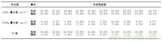 智能手機又有新發(fā)現(xiàn)！人體跌倒檢測系統(tǒng)的設(shè)計