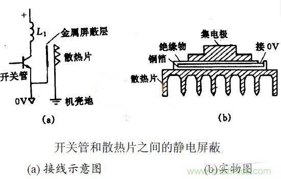 MOS管散熱片接地與EMC之間有何關(guān)聯(lián)？