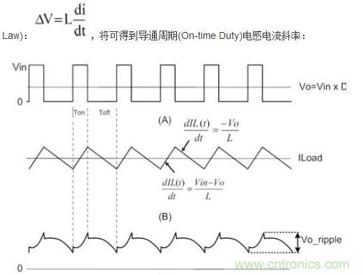 (A)LX的波形；(B)電感電流的波形；(C)輸出紋波波形