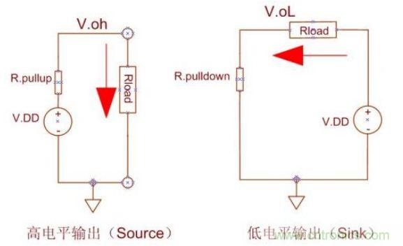 精彩解析：如何計(jì)算單片機(jī)功耗？