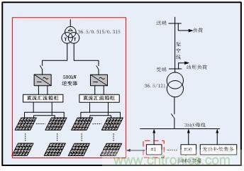 圖文并茂：光伏電站諧振抑制技術(shù)，如何進(jìn)行諧波補(bǔ)償？